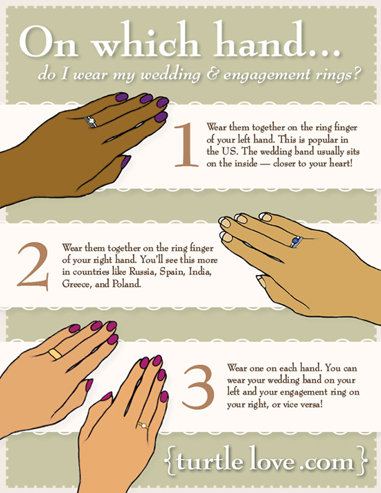 which hand